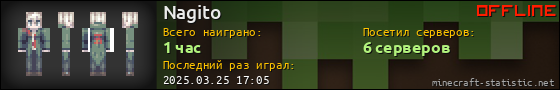 Юзербар 560x90 для Nagito