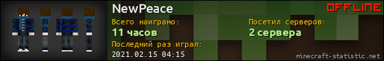 Юзербар 560x90 для NewPeace