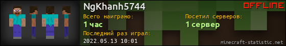 Юзербар 560x90 для NgKhanh5744