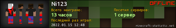 Юзербар 560x90 для Ni123