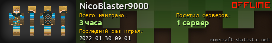 Юзербар 560x90 для NicoBlaster9000