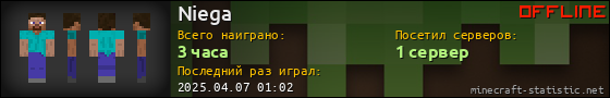 Юзербар 560x90 для Niega