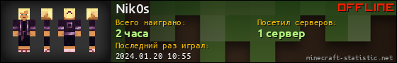 Юзербар 560x90 для Nik0s