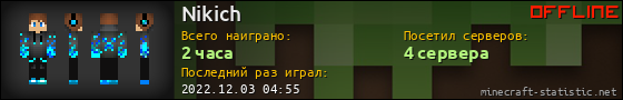 Юзербар 560x90 для Nikich