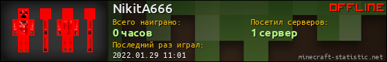 Юзербар 560x90 для NikitA666