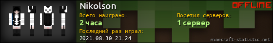 Юзербар 560x90 для Nikolson