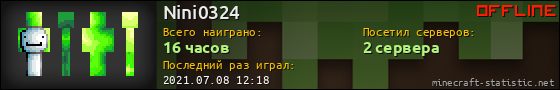 Юзербар 560x90 для Nini0324