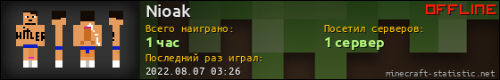 Юзербар 560x90 для Nioak