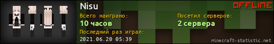 Юзербар 560x90 для Nisu