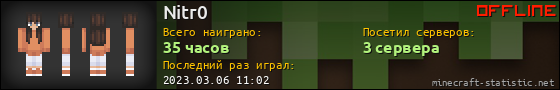 Юзербар 560x90 для Nitr0