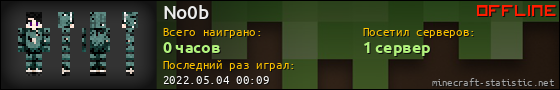 Юзербар 560x90 для No0b