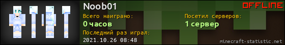Юзербар 560x90 для Noob01