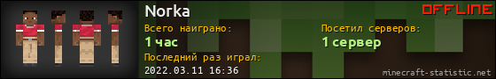 Юзербар 560x90 для Norka
