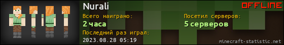 Юзербар 560x90 для Nurali