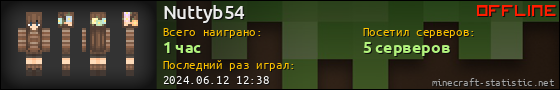 Юзербар 560x90 для Nuttyb54