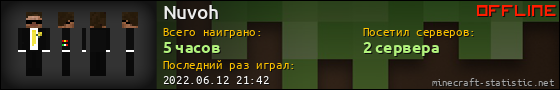 Юзербар 560x90 для Nuvoh