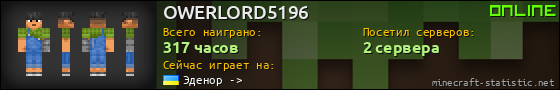 Юзербар 560x90 для OWERLORD5196