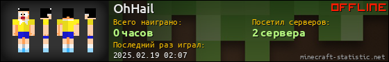Юзербар 560x90 для OhHail