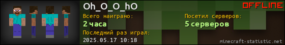 Юзербар 560x90 для Oh_O_O_hO