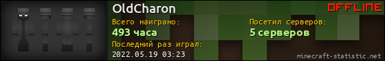 Юзербар 560x90 для OldCharon