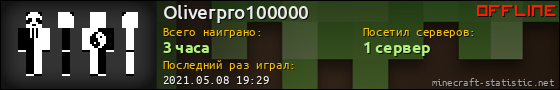 Юзербар 560x90 для Oliverpro100000