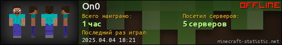 Юзербар 560x90 для On0