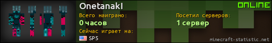 Юзербар 560x90 для OnetanakI