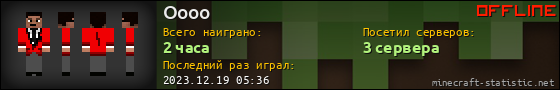 Юзербар 560x90 для Oooo