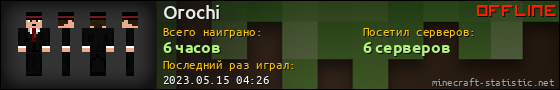 Юзербар 560x90 для Orochi