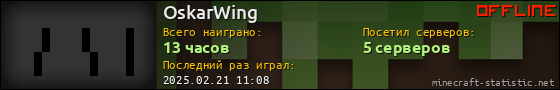 Юзербар 560x90 для OskarWing