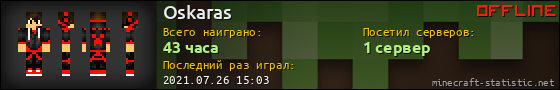 Юзербар 560x90 для Oskaras