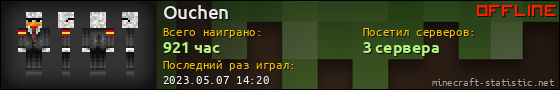 Юзербар 560x90 для Ouchen