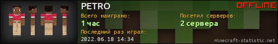 Юзербар 560x90 для PETRO