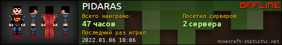 Юзербар 560x90 для PIDARAS
