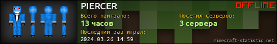 Юзербар 560x90 для PIERCER