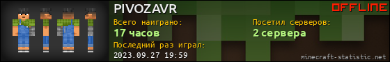 Юзербар 560x90 для PIVOZAVR