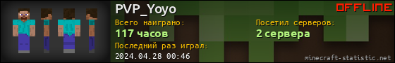 Юзербар 560x90 для PVP_Yoyo