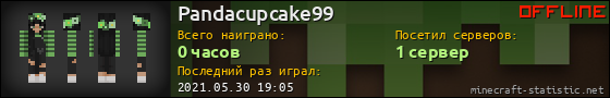 Юзербар 560x90 для Pandacupcake99