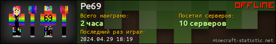 Юзербар 560x90 для Pe69