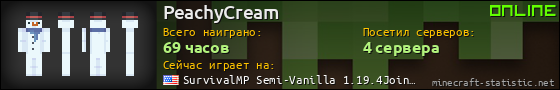Юзербар 560x90 для PeachyCream