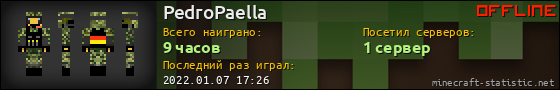 Юзербар 560x90 для PedroPaella