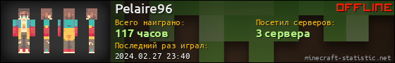 Юзербар 560x90 для Pelaire96