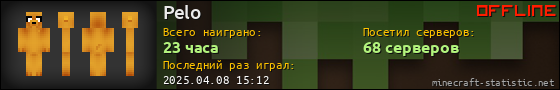 Юзербар 560x90 для Pelo