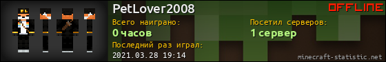Юзербар 560x90 для PetLover2008