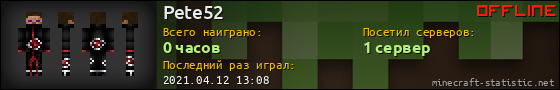 Юзербар 560x90 для Pete52