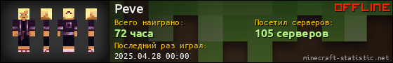 Юзербар 560x90 для Peve