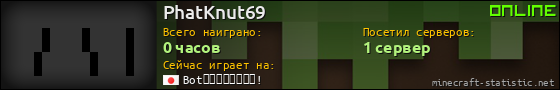Юзербар 560x90 для PhatKnut69