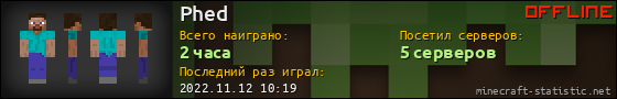 Юзербар 560x90 для Phed