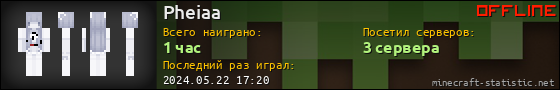 Юзербар 560x90 для Pheiaa