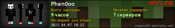 Юзербар 560x90 для Phen0oo